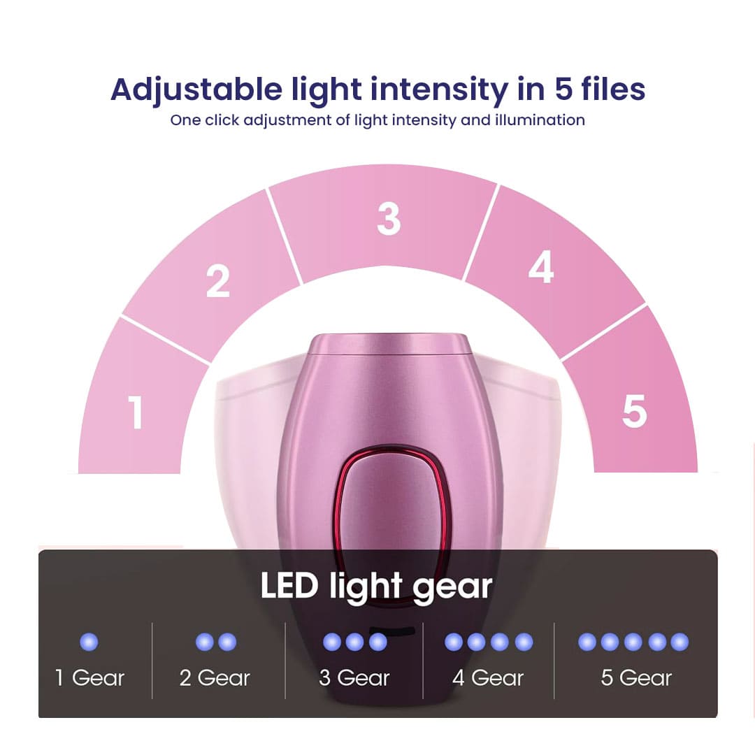 MomDaughts' Portable IPL Hair Remover